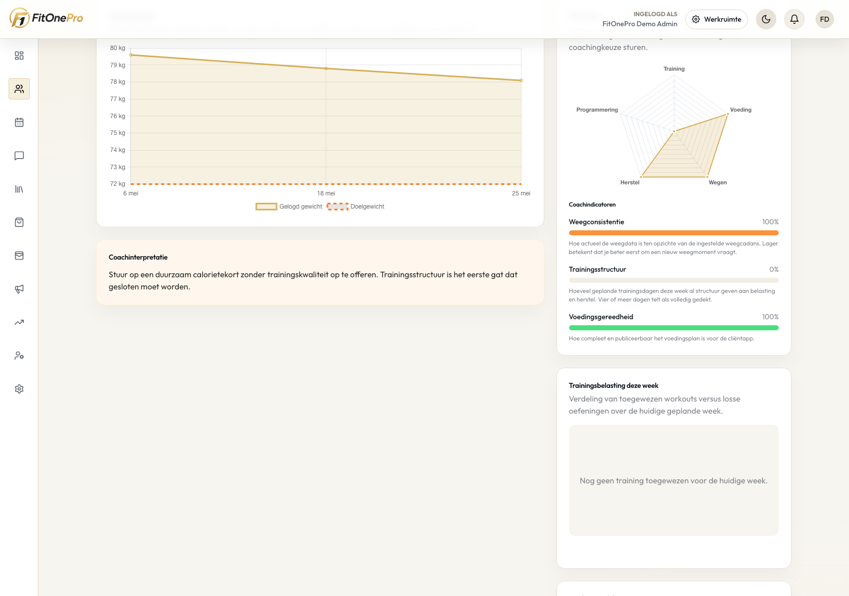 Body Map Monitoring in de FitOnePro Manager App
