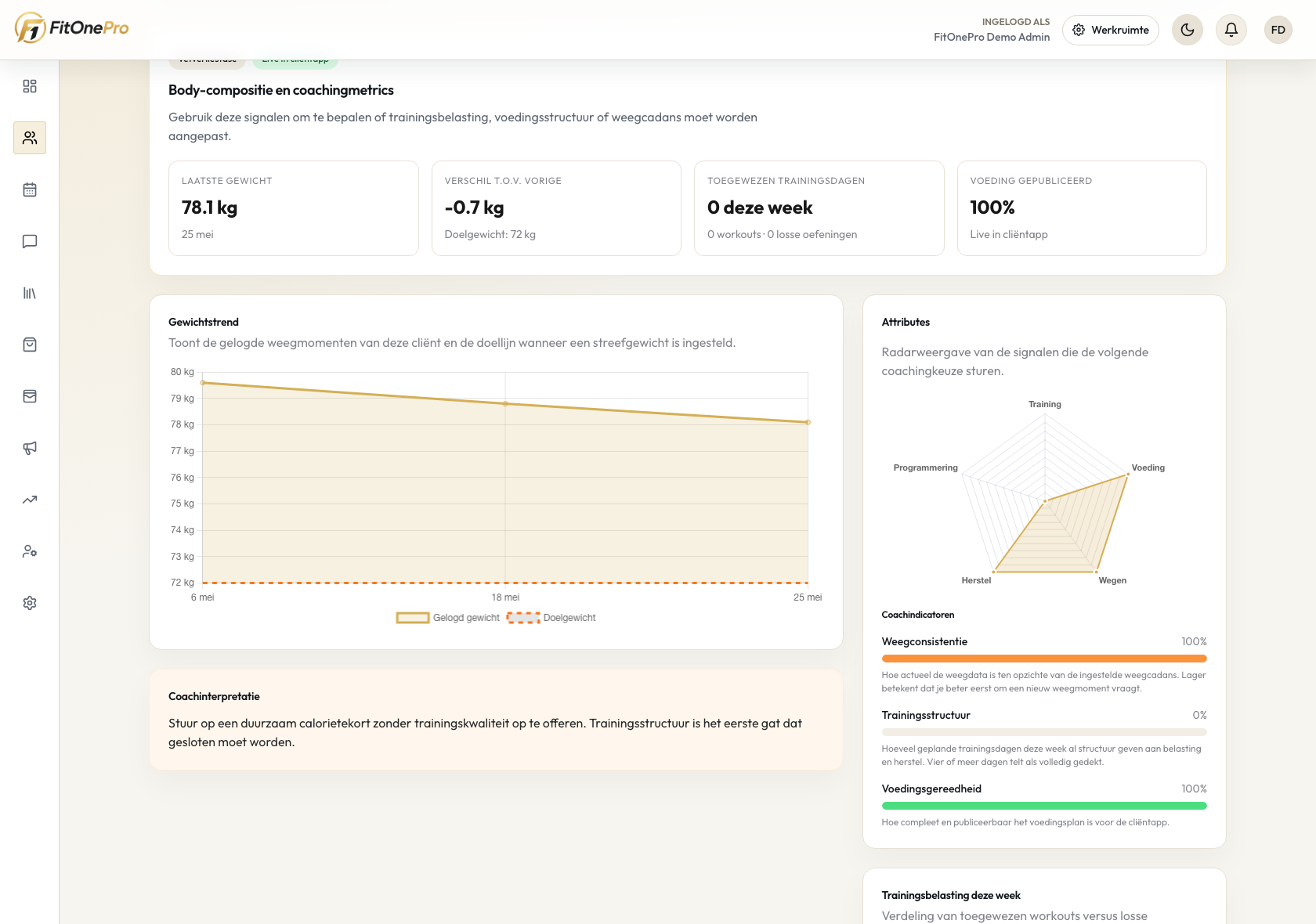 Check-ins beheren in de FitOnePro Manager App